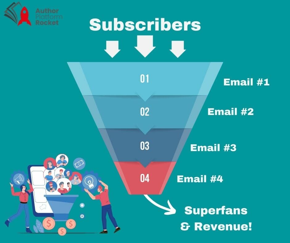 Engaging Your Subscribers