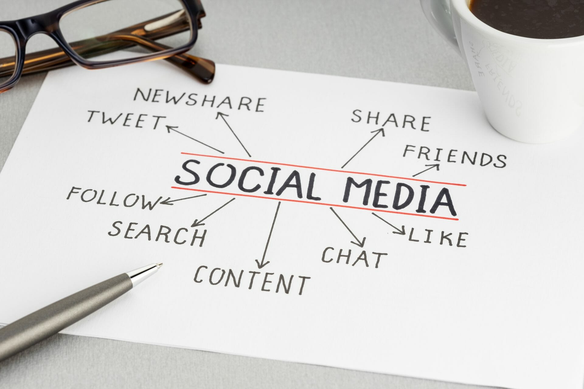 Social Media Marketing Strategy